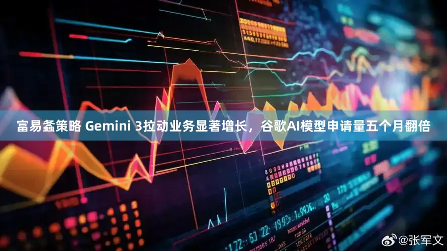 富易螽策略 Gemini 3拉动业务显著增长，谷歌AI模型申请量五个月翻倍